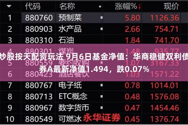 炒股按天配资玩法 9月6日基金净值：华商稳健双利债券A最新净值1.494，跌0.07%